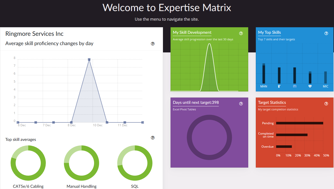 Part of the Member's Dashboard